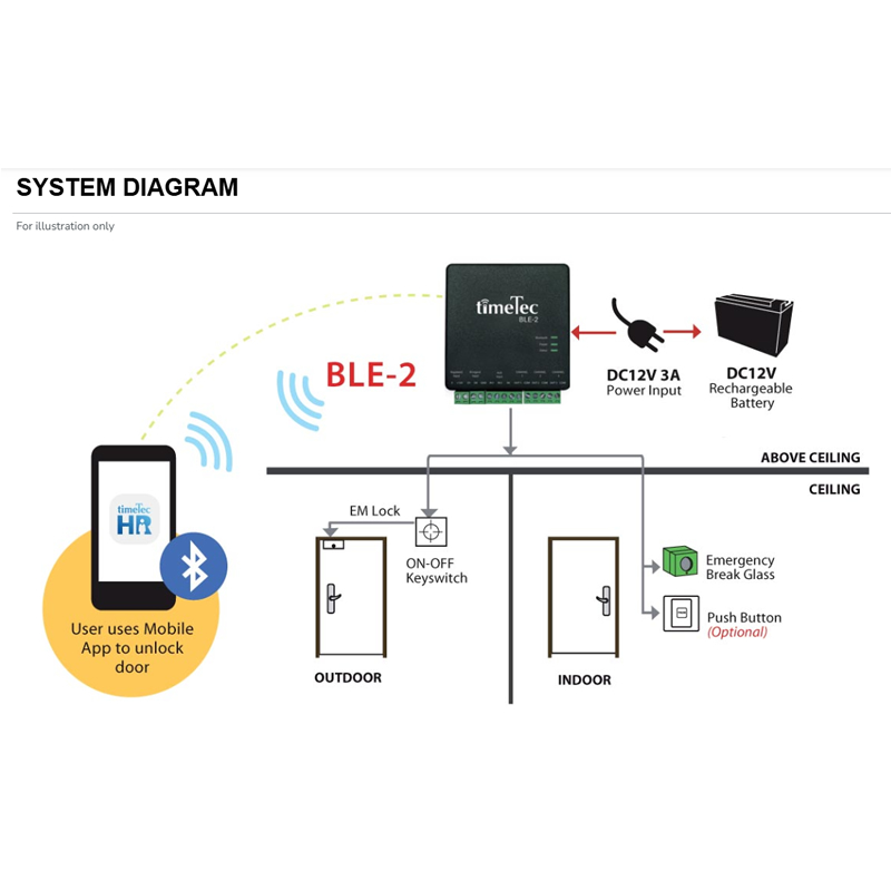 BLE 2 - Image 3